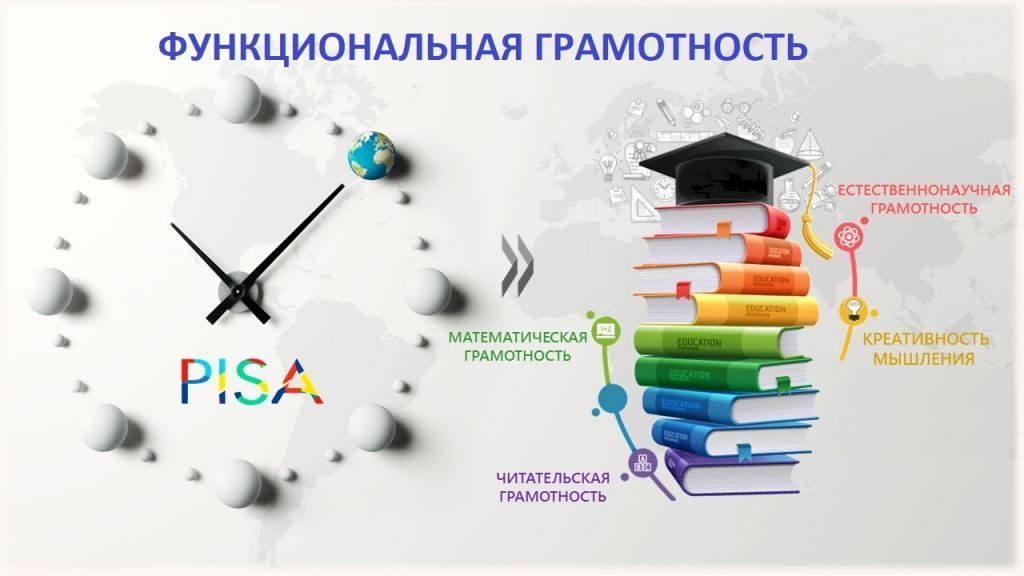 Resh edu ru функциональная грамотность вход учитель